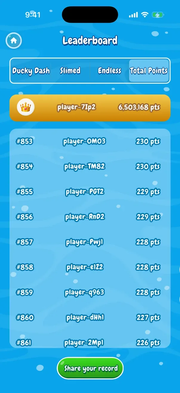 Global leaderboard ranked by total points