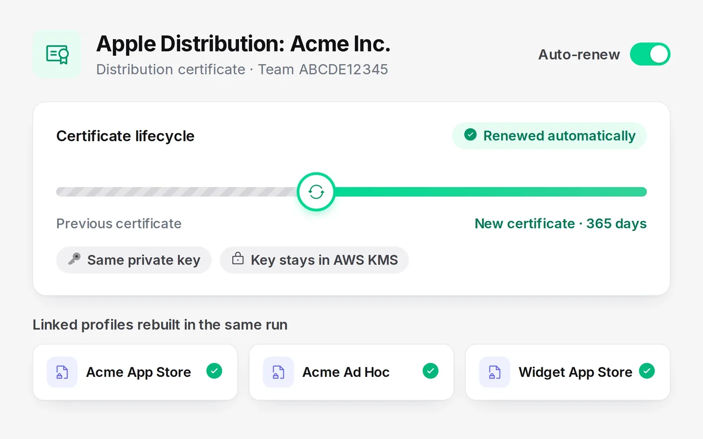 HexSign certificate page showing automatic renewal and the linked profiles rebuilt in the same run